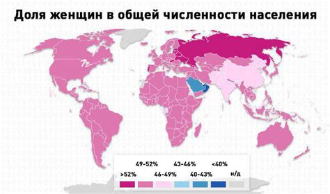 Количество женщин и мужчин на планете