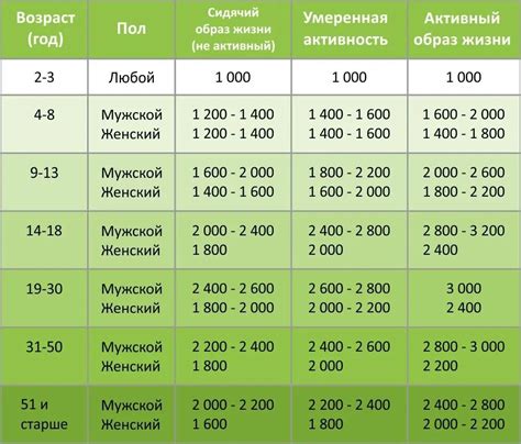 Количество капусты, рекомендуемое для потребления в день