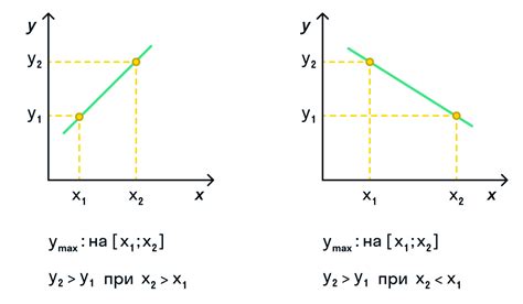 Коммуникативное значение накопительной функции