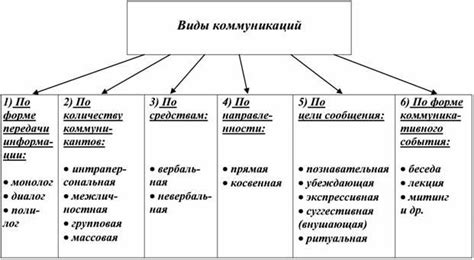 Коммуникация с супругом: искренне и эмоционально