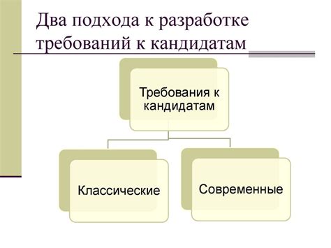 Компетентность в описании требований к кандидатам