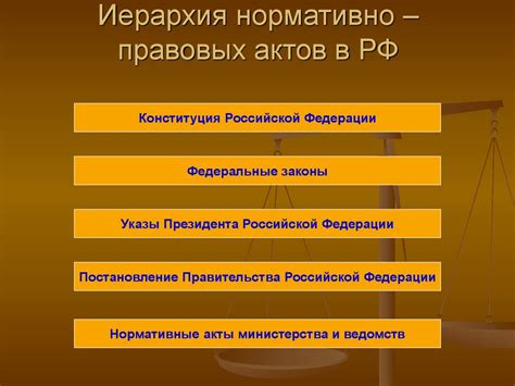 Компетенция и юридическая сила нормативных актов