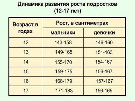 Комплексная программа роста в 17 лет