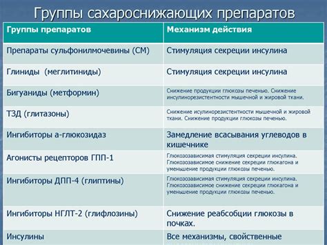 Комплексная терапия сахарного диабета: роль кальция глюконата