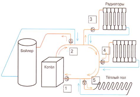 Компоненты современной системы отопления