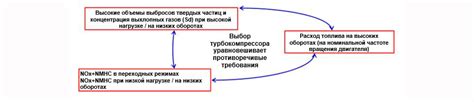 Компромиссные варианты