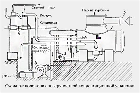 Конденсатор и расширитель