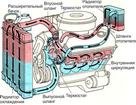 Конденсация на системе охлаждения