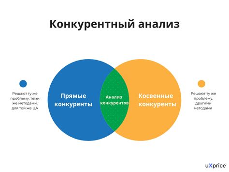 Конкурентный анализ и цены