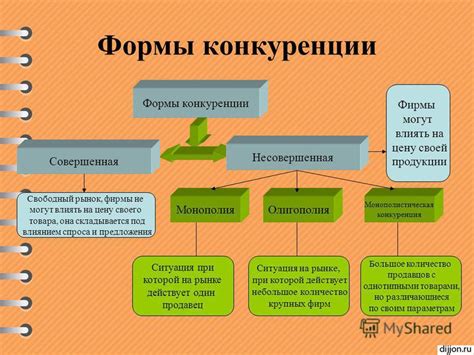 Конкуренция и предложения