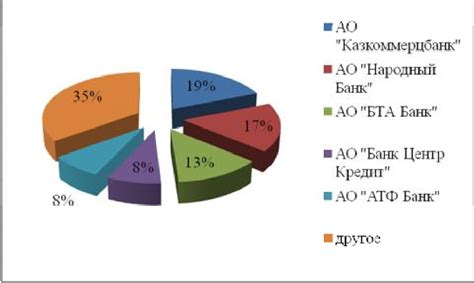 Конкуренция на рынке банковских услуг