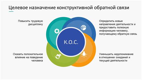 Конструктивная обратная связь и совершенствование индивидуального авторского стиля