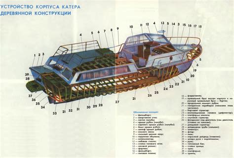 Конструкция корпуса: фундамент надежности судна на воде