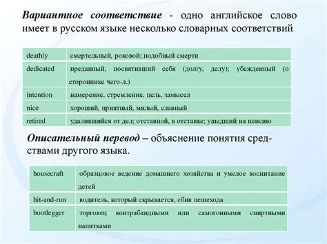 Контекстуальное применение в речи