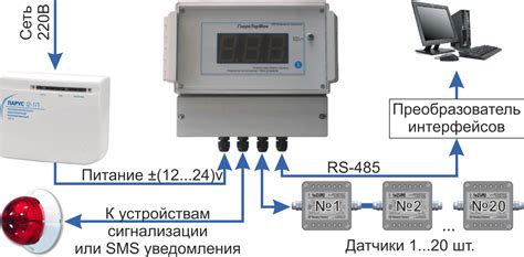 Контроль влажности и освещения