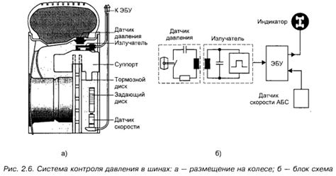 Контроль давления воздуха в лодке