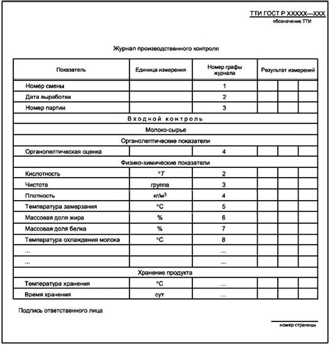 Контроль за состоянием помещения