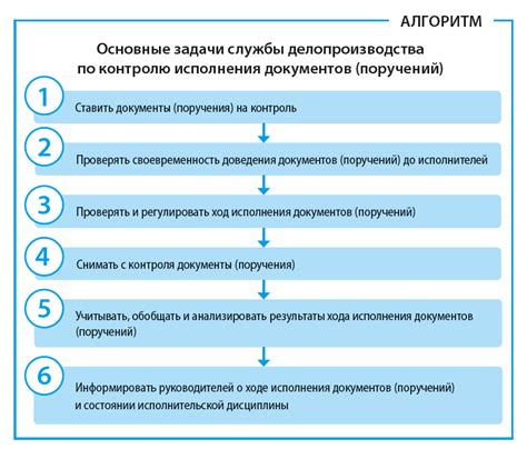 Контроль исполнения