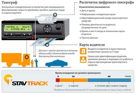 Контроль использования тахографа