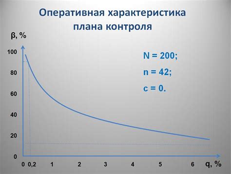 Контроль качества и своевременность поставок