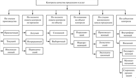 Контроль качества продукции или услуг