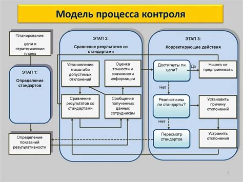 Контроль качества процесса