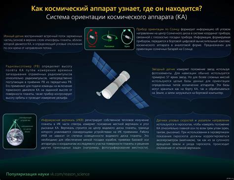 Контроль ориентации космического аппарата и анализ эффектов теплового воздействия