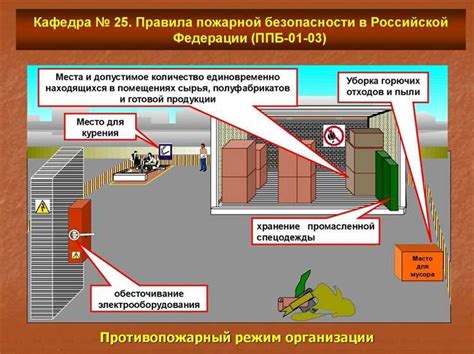 Контроль пожарно-технических средств