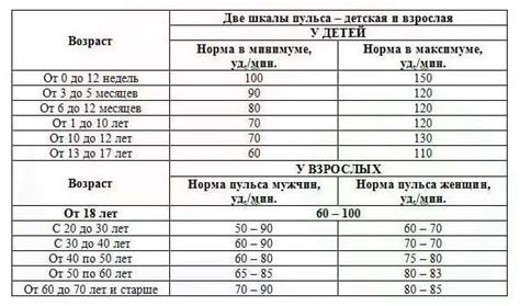 Контроль пульса и общего состояния