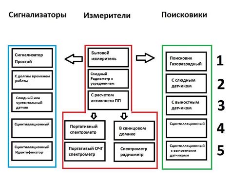 Контроль радиационной безопасности: меры для защиты работников и гостей