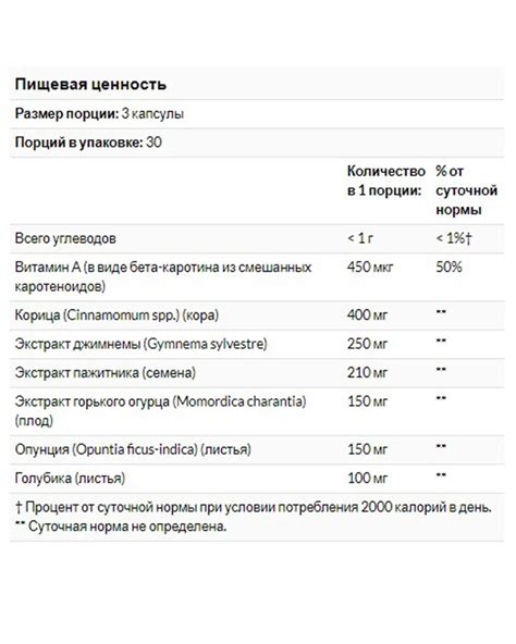 Контроль сахара в продукции