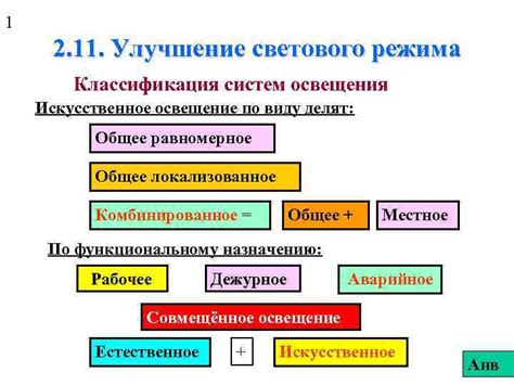 Контроль светового режима