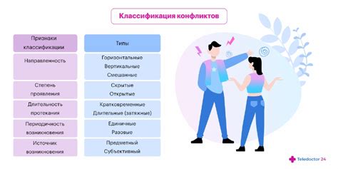 Конфликты и восприятие индивидуальности