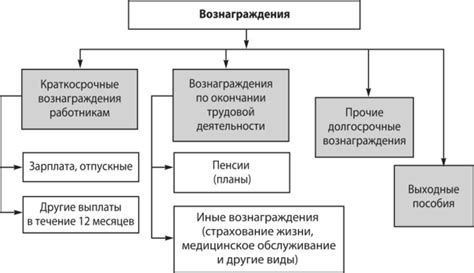 Концепция коммерциализации вознаграждений Операции благодарности от финансовой организации