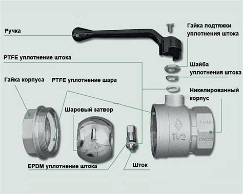 Корпус шарового крана