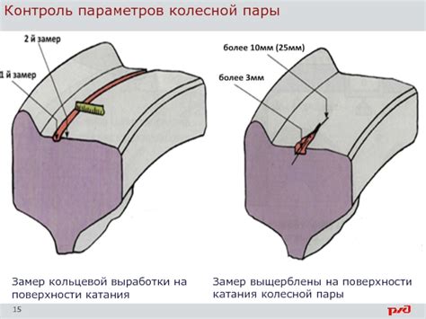 Корректировка колесной геометрии: поддержание оптимальных параметров движения