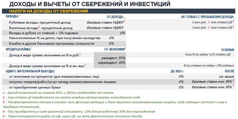 Корректное оформление необходимых документов для получения льгот по налоговым вычетам