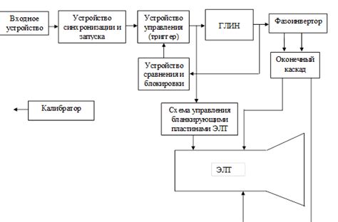 Коррекция горизонтального отклонения