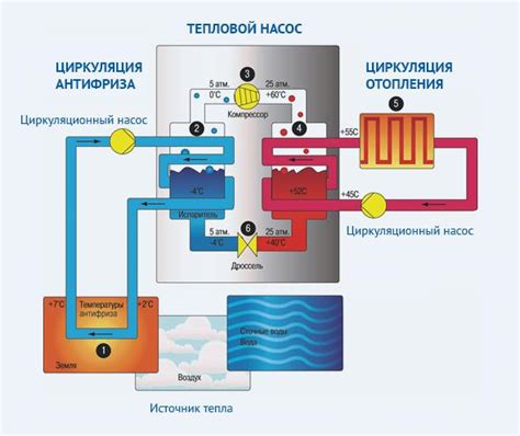 Коррозия или засорение теплового насоса