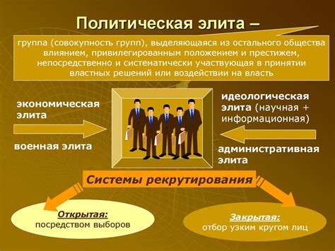 Коррупция в кругах политической элиты: ответственность и профилактика