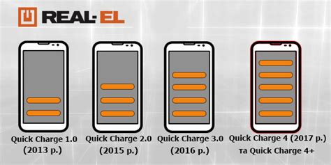 Краткий обзор технологии Quick Charge