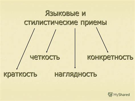 Краткость и конкретность