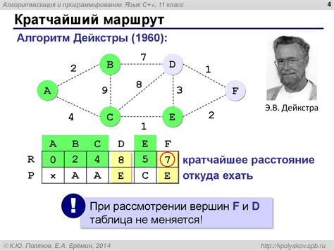 Кратчайший маршрут до ВДНХ