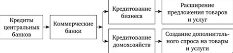 Кредитование как часть плановой экономики