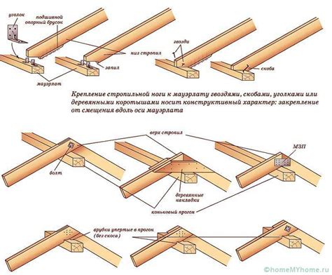 Крепежные элементы и способы закрепления