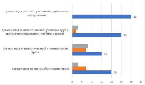 Критерии, определяющие возможность увольнения на начальном этапе работы