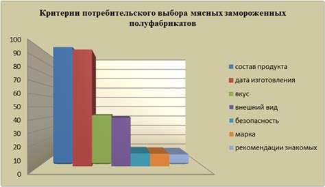 Критерии выбора высококачественных замороженных фрикаделек