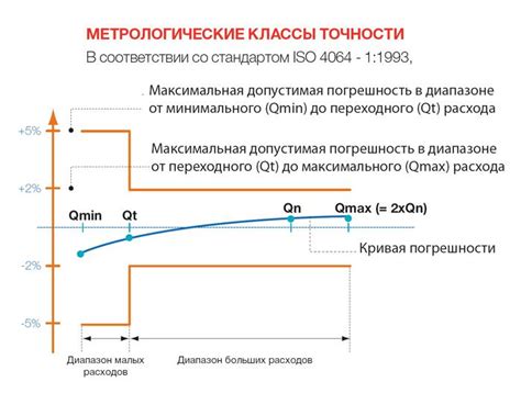 Критерии выбора между классом точности 1 и 2