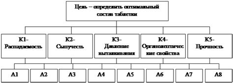 Критерии для определения оптимального звучания