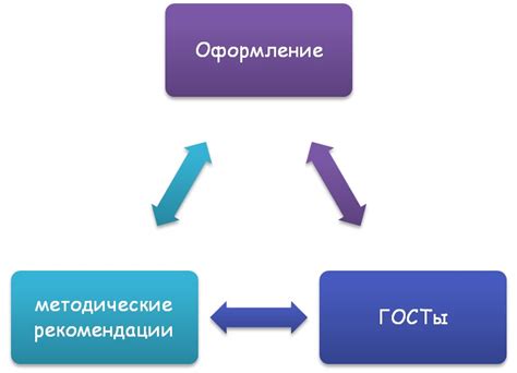 Критерии для оформления